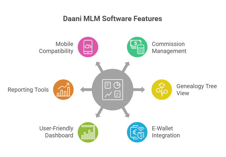 Professional MLM Website Developer Near Me